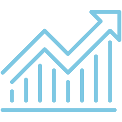 Growth in Fort Myers Florida